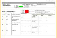 015 Excel Status Report Project Template In Awesome Daily with Testing Daily Status Report Template