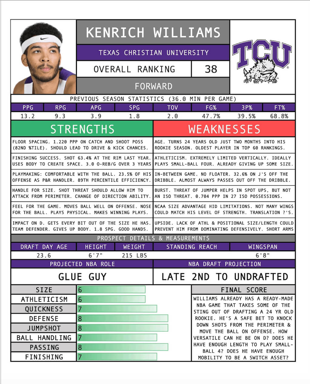 2018 Nba Draft - Full Scouting Reports (Sample) : Nba_Draft within Basketball Player Scouting Report Template