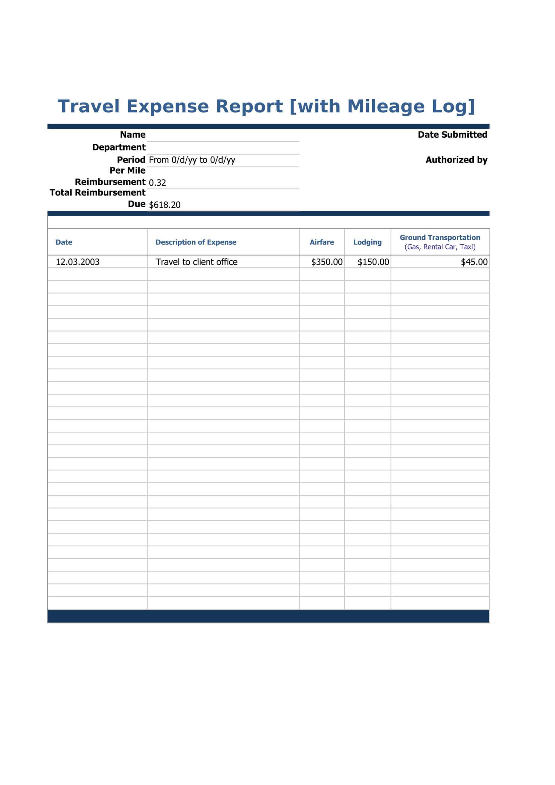 40+ Expense Report Templates To Help You Save Money ᐅ in Gas Mileage Expense Report Template