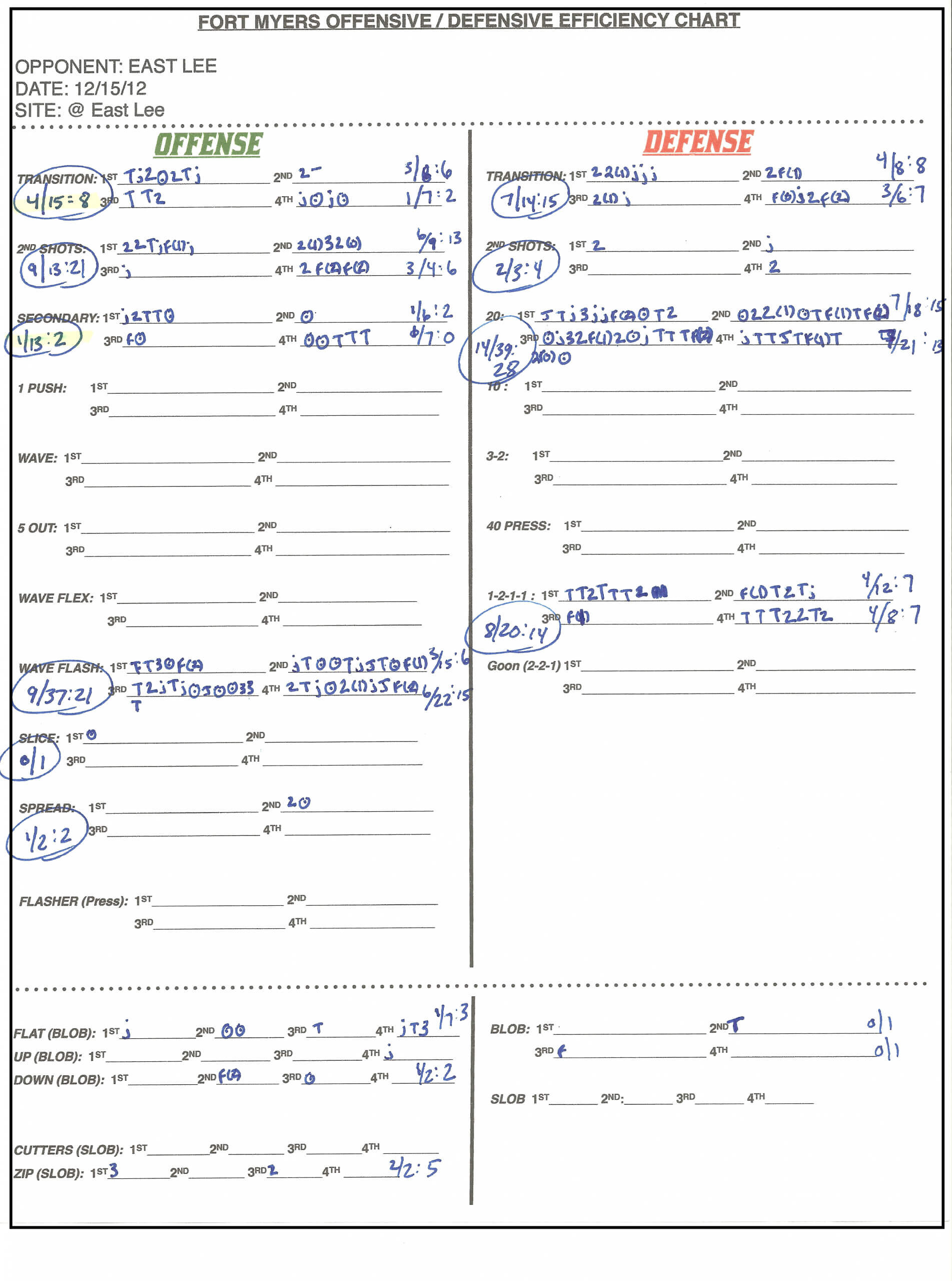 Basketball Ing Report Template Examples Manziel Rapssancam pertaining to Basketball Player Scouting Report Template