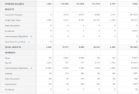 Cash Flow Forecasting Template for Liquidity Report Template