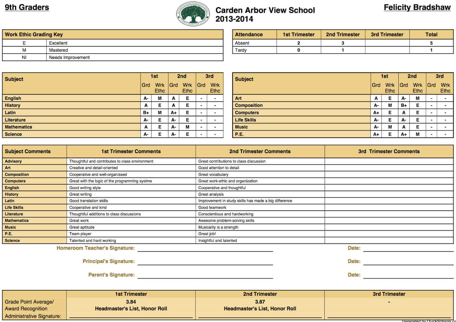 College Report Card Template Download Format Fake Private regarding Fake College Report Card Template