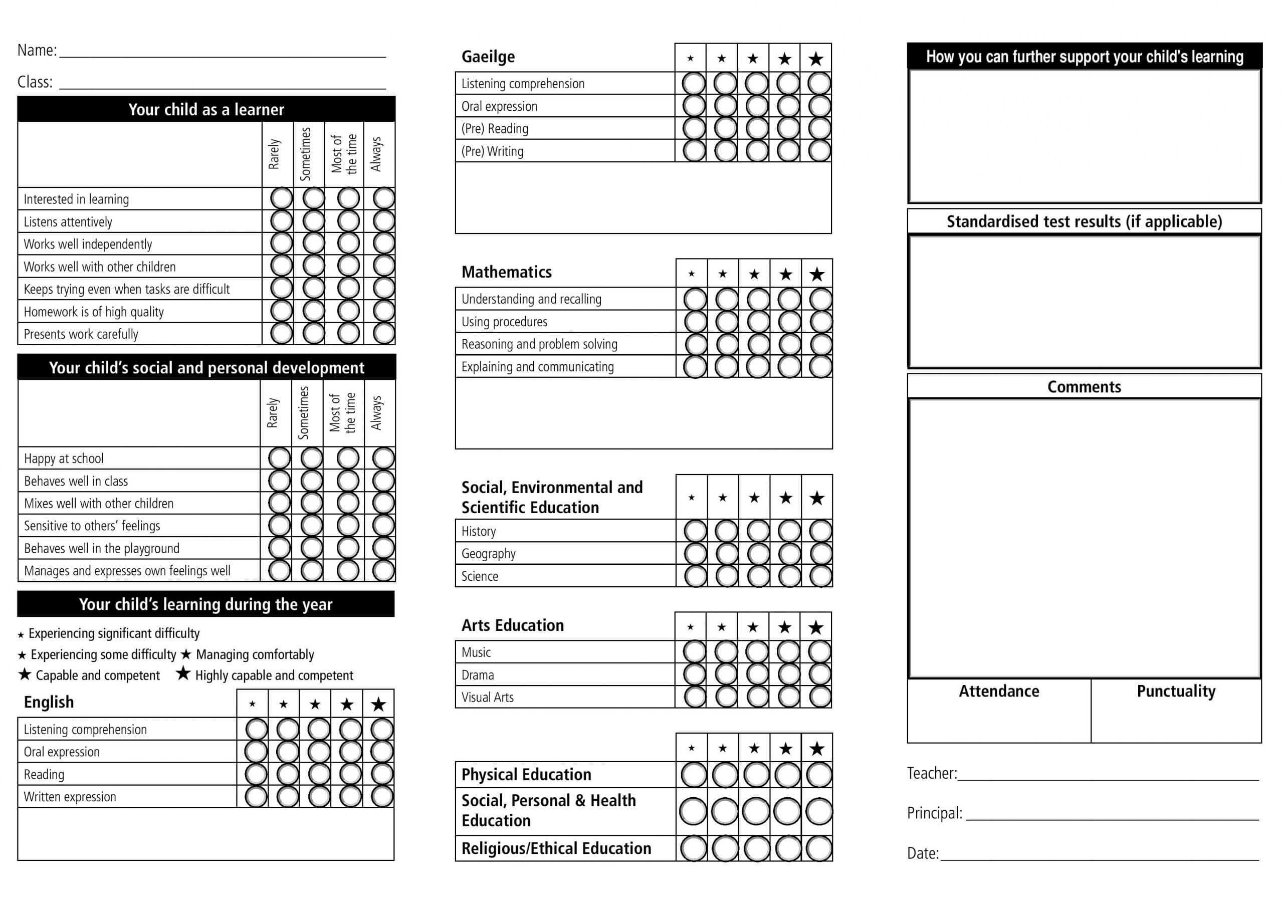 Fake College Report Card Template How To Make With Scanner intended for Fake College Report Card Template