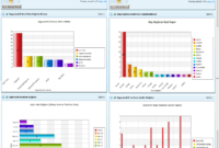 Fracas Report Template ] - For Details Fmea Template Failure in Fracas Report Template