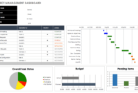 Free Excel Dashboard Templates - Smartsheet intended for Project Status Report Dashboard Template