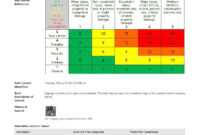 Free Hazard Incident Report Form: Easy-To-Use And Customisable in Hazard Incident Report Form Template