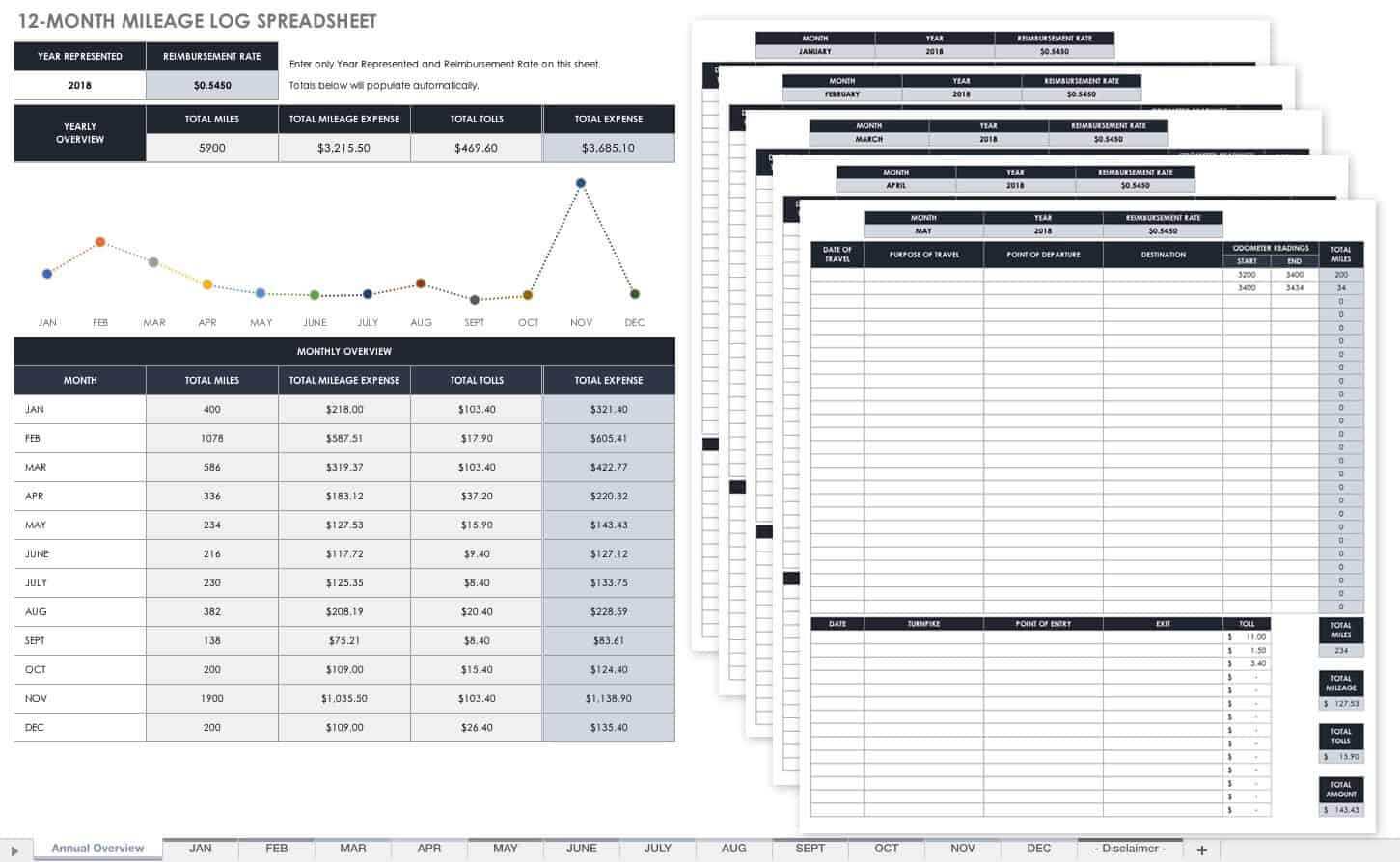 Free Mileage Log Templates | Smartsheet with regard to Gas Mileage Expense Report Template