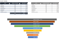 Free Sales Pipeline Templates | Smartsheet with Sales Funnel Report Template
