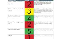 How To Evaluate A Website – The Visual Communication Guy with regard to Website Evaluation Report Template