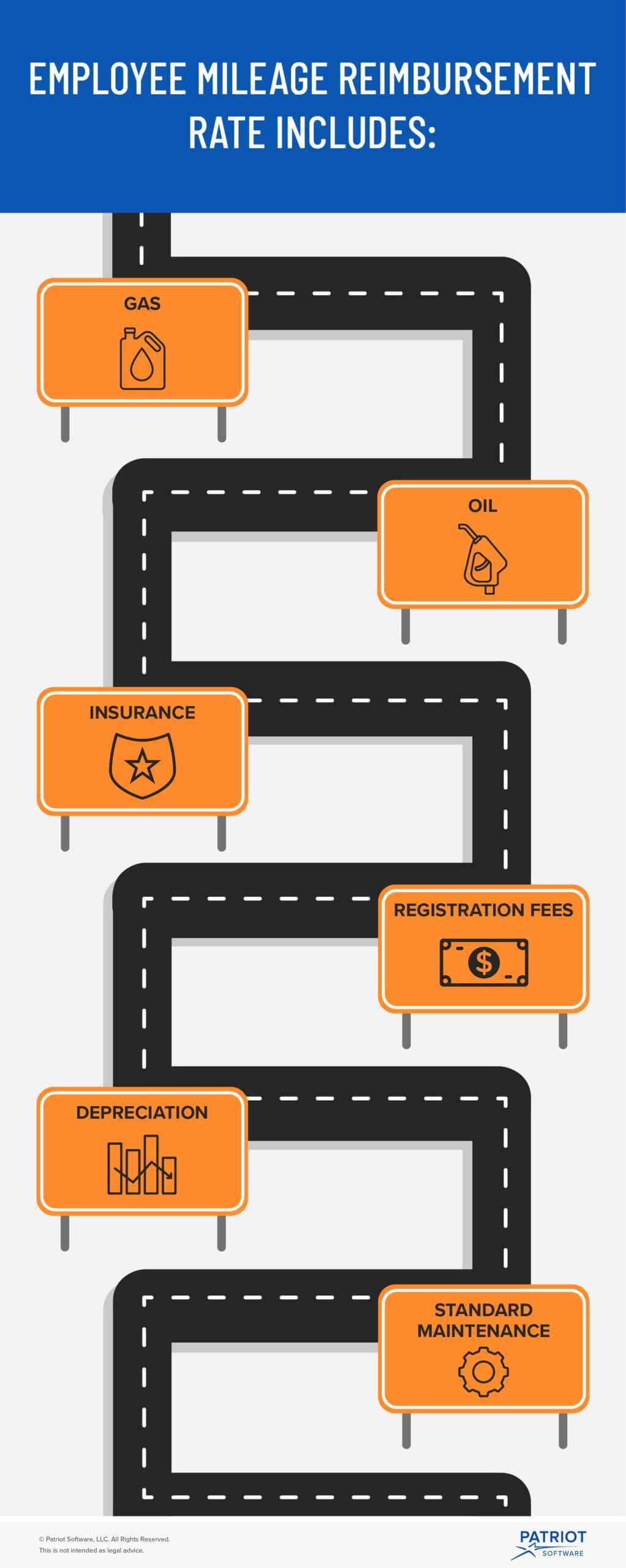 Mileage Reimbursement | Advantages, Laws, &amp;amp; More in Gas Mileage Expense Report Template