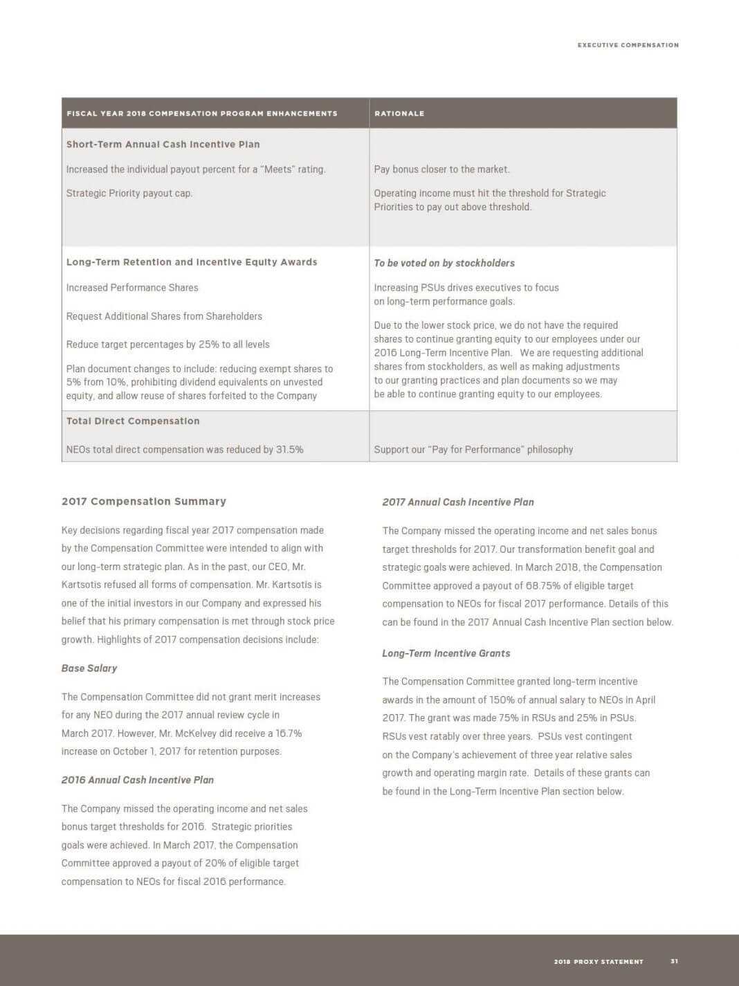 Pin On Accounting Summary Annual Report Format Distribution pertaining to Summary Annual Report Template