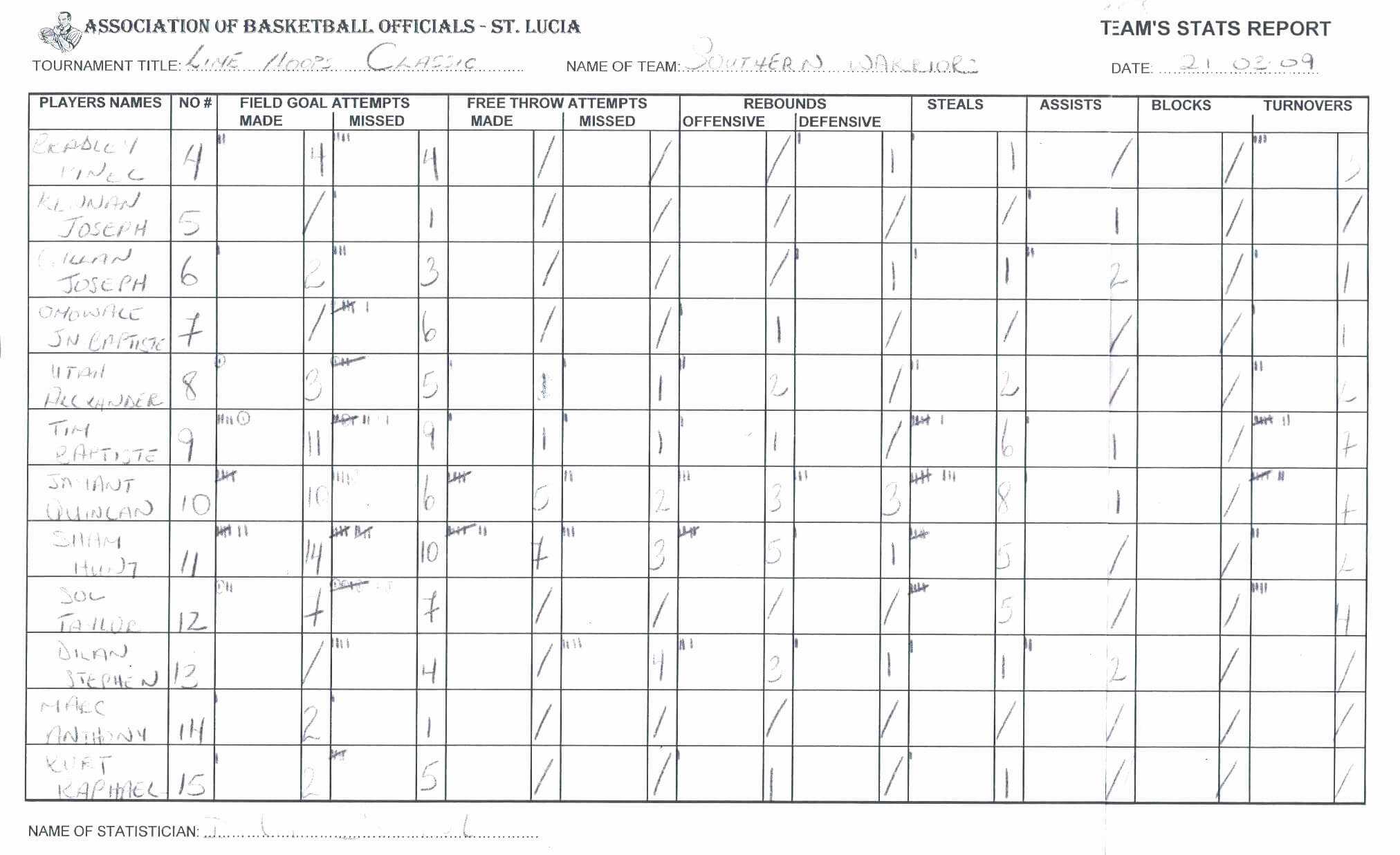 Report Examples College Basketball Scouting Template Team pertaining to Basketball Player Scouting Report Template