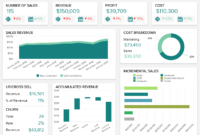 Sales Report Examples &amp; Templates For Daily, Weekly, Monthly with Sales Management Report Template