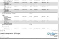 Sample Donation Report intended for Donation Report Template Sample Donation Report intended for Donation Report Template