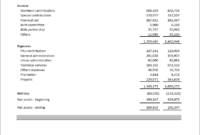 Sample Of Financial Report For Non Profit Organization with regard to Non Profit Monthly Financial Report Template