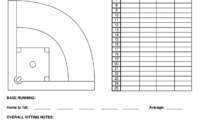 Scout Sheet - Fill Online, Printable, Fillable, Blank inside Baseball Scouting Report Template Scout Sheet - Fill Online, Printable, Fillable, Blank inside Baseball Scouting Report Template