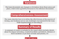 Test Summary Report |Professionalqa with Test Summary Report Template