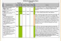 Visit Report Templates - Yatay.horizonconsulting.co inside Sales Rep Visit Report Template Visit Report Templates - Yatay.horizonconsulting.co inside Sales Rep Visit Report Template